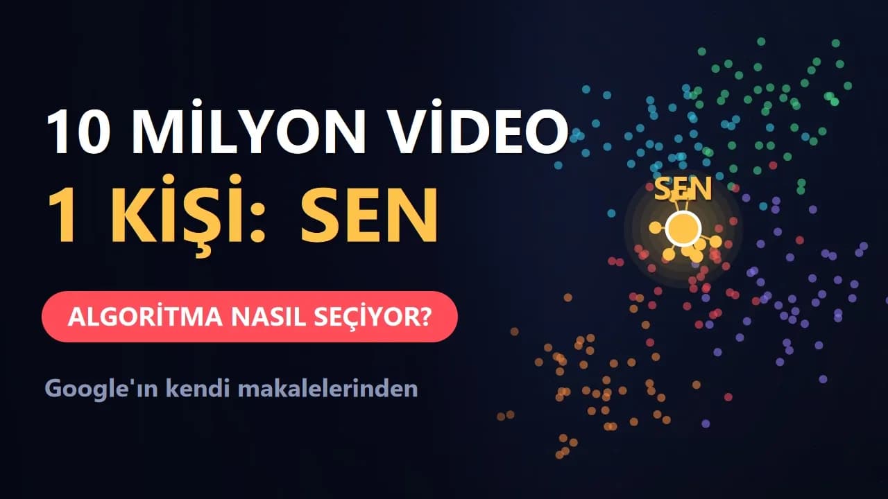 YouTube Algoritması Nasıl Çalışır? Google'ın Kendi Makalelerinden Adım Adım